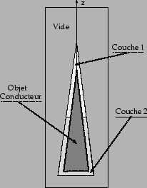 \includegraphics[height=0.33\textwidth]{cone.ps}