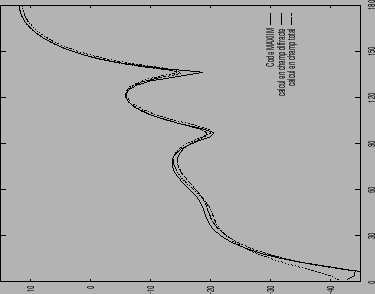 \includegraphics[width=0.47\columnwidth,height=0.39\columnwidth]{BDA6RDT.ps}