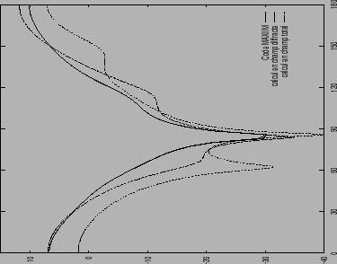 \includegraphics[width=0.47\columnwidth,height=0.39\columnwidth]{BDC3KDT.ps}