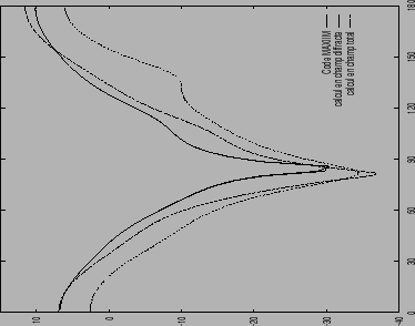 \includegraphics[width=0.47\columnwidth,height=0.39\columnwidth]{BDC3RDT.ps}