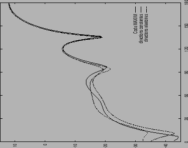 \includegraphics[width=0.47\columnwidth,height=0.39\columnwidth]{BDA3DRK.ps}