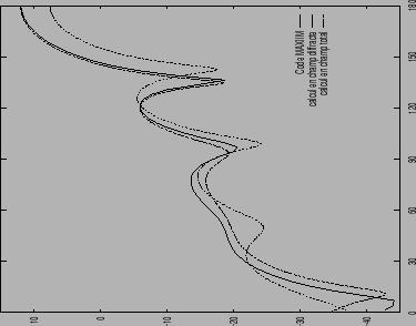 \includegraphics[width=0.47\columnwidth,height=0.39\columnwidth]{BDA3KDT.ps}