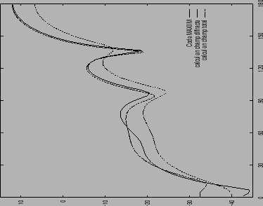 \includegraphics[width=0.47\columnwidth,height=0.39\columnwidth]{BDA3RDT.ps}