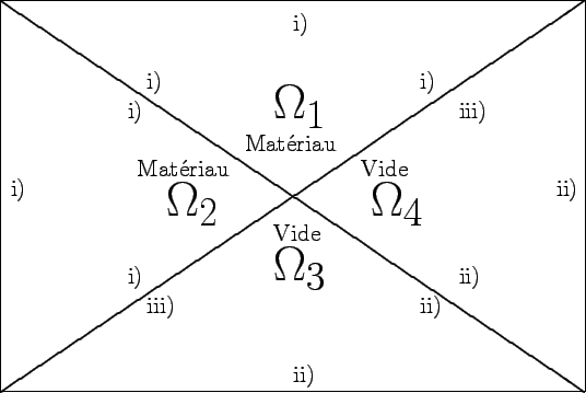 \begin{figure}\begin{center}
\begin{tabular}[htbp]{c}\setlength{\unitlength}{0...
...{0pt}[0pt][0pt]{\large ii)}}}
\end{picture}\end{tabular}\end{center}\end{figure}