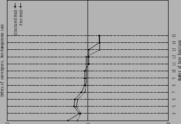 \includegraphics[width=0.48\textwidth,height=0.36\textwidth]{fpenfua1.ps}