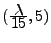 $ (\frac{\displaystyle \lambda}{\displaystyle 15}, 5) $